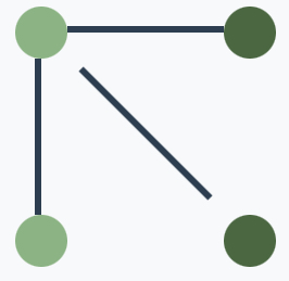 FAIR-Res-ConMan logo in sage gradient